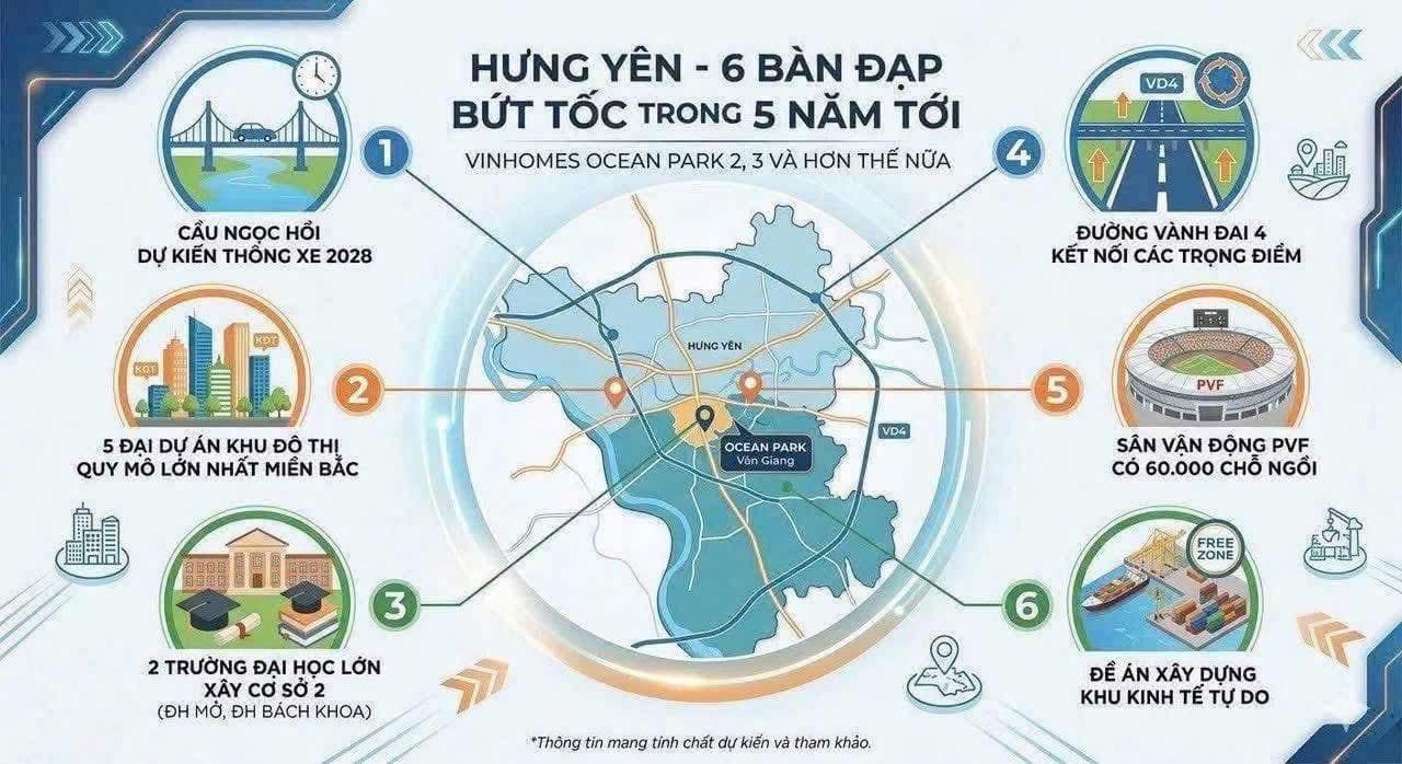 Hưng Yên 6 bàn đạp bứt tốc trong 5 năm tới – tiềm năng bất động sản Khoái Châu